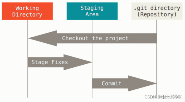 gitlab仓库头像 gitlab仓库搭建_gitlab仓库头像_04