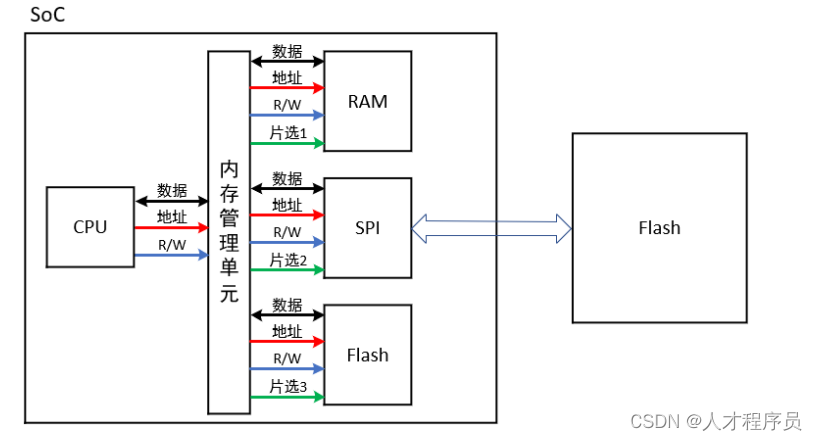 esp32 3线SPI 半双工 esp32 spi视频教程_单片机_02