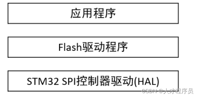 esp32 3线SPI 半双工 esp32 spi视频教程_嵌入式硬件_03