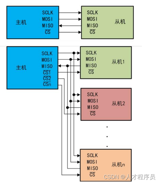 esp32 3线SPI 半双工 esp32 spi视频教程_单片机_04