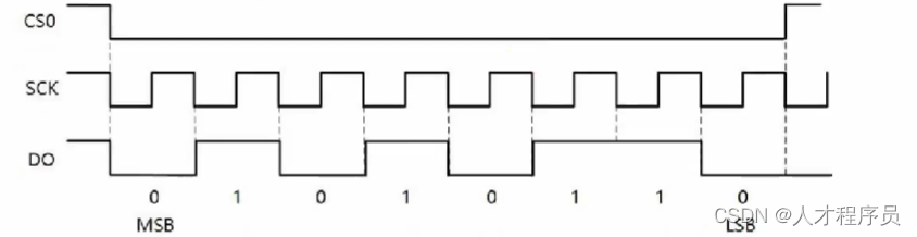 esp32 3线SPI 半双工 esp32 spi视频教程_单片机_05