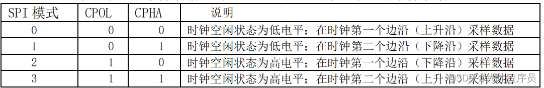 esp32 3线SPI 半双工 esp32 spi视频教程_esp32_06