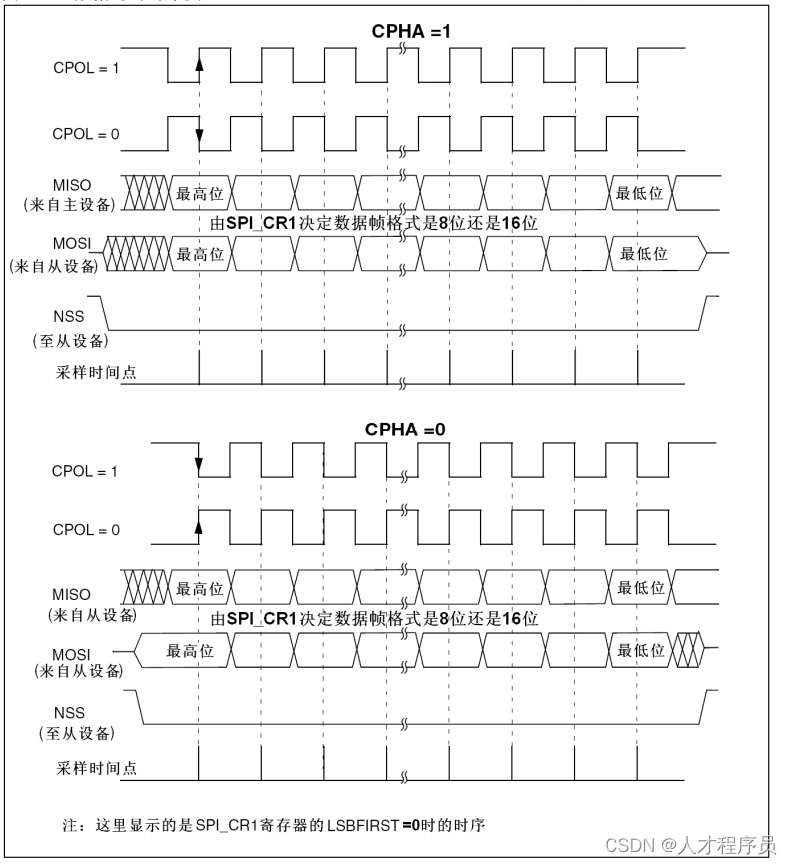 esp32 3线SPI 半双工 esp32 spi视频教程_esp32-s3_07