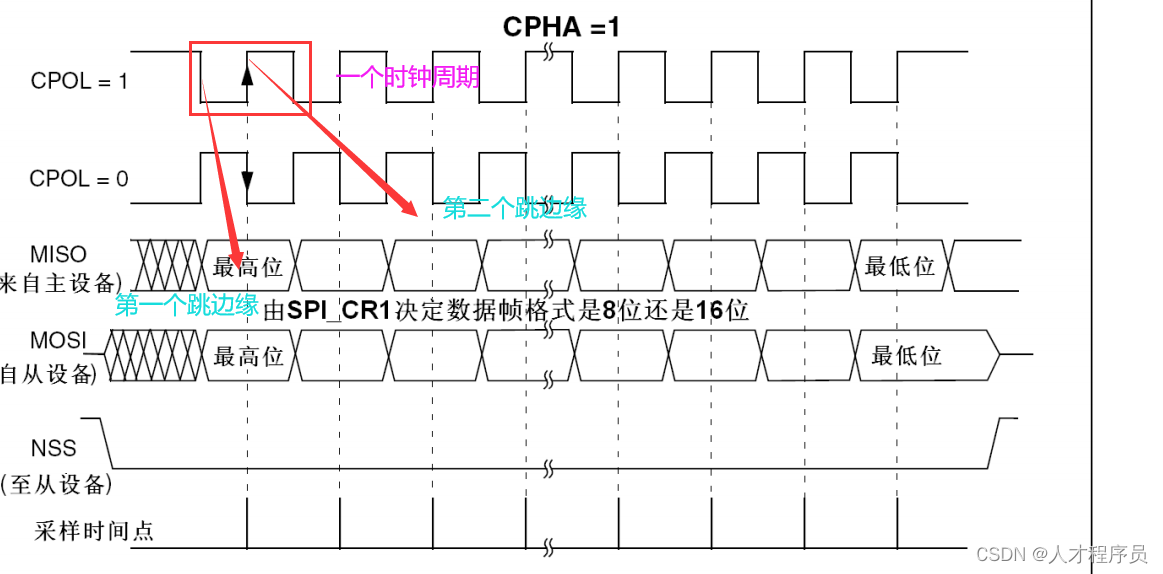 esp32 3线SPI 半双工 esp32 spi视频教程_esp32-s3_08