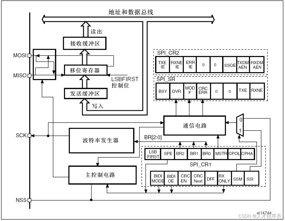 esp32 3线SPI 半双工 esp32 spi视频教程_esp32_09