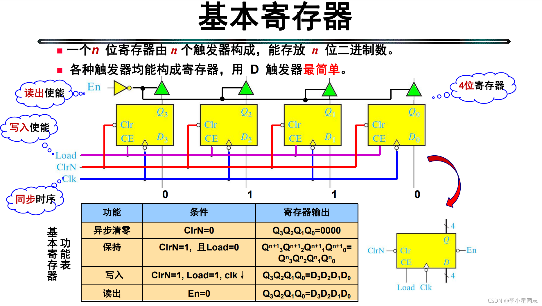 cubemx 计数器 计数器clrn_寄存器_02