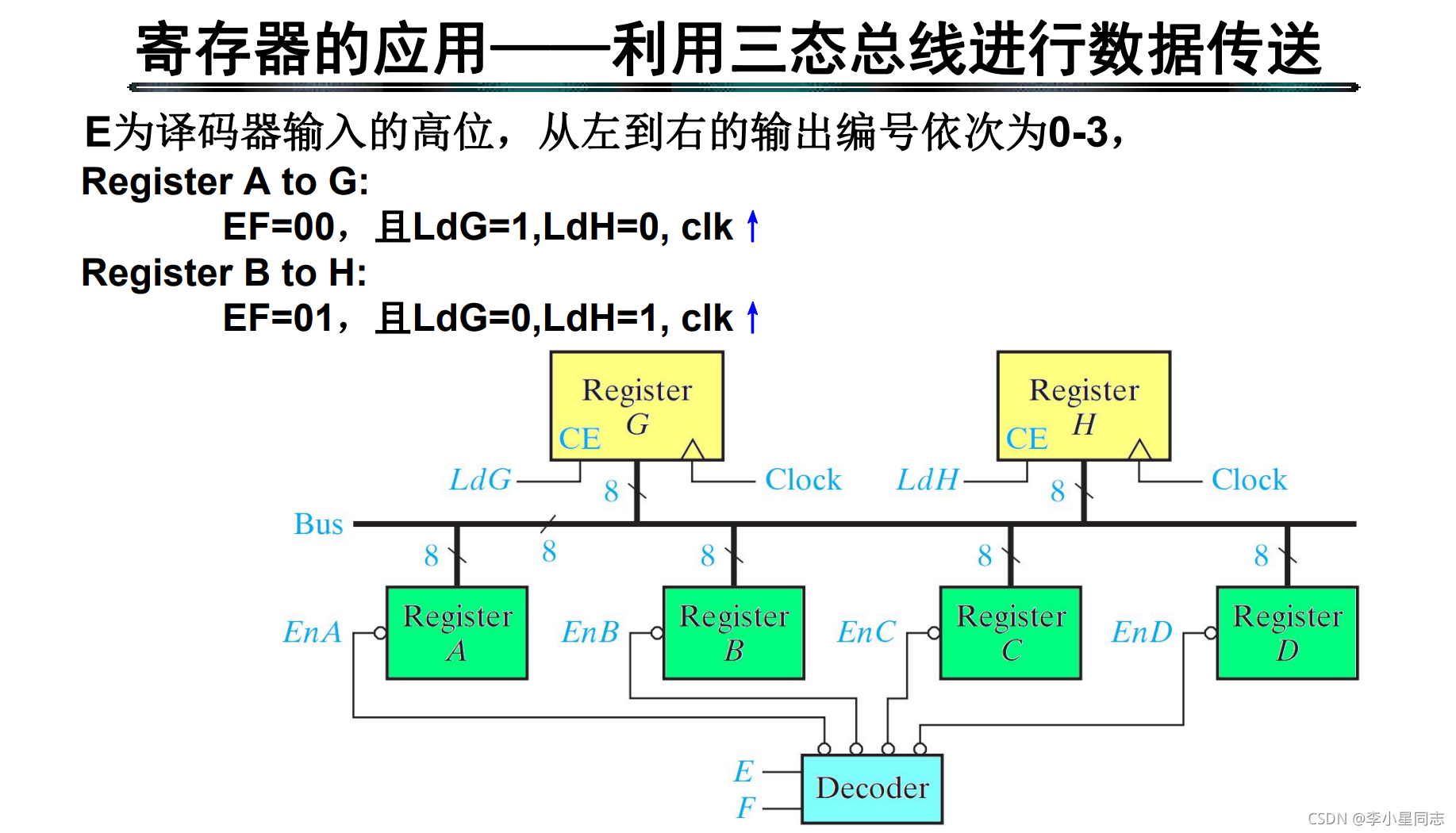 cubemx 计数器 计数器clrn_寄存器_03