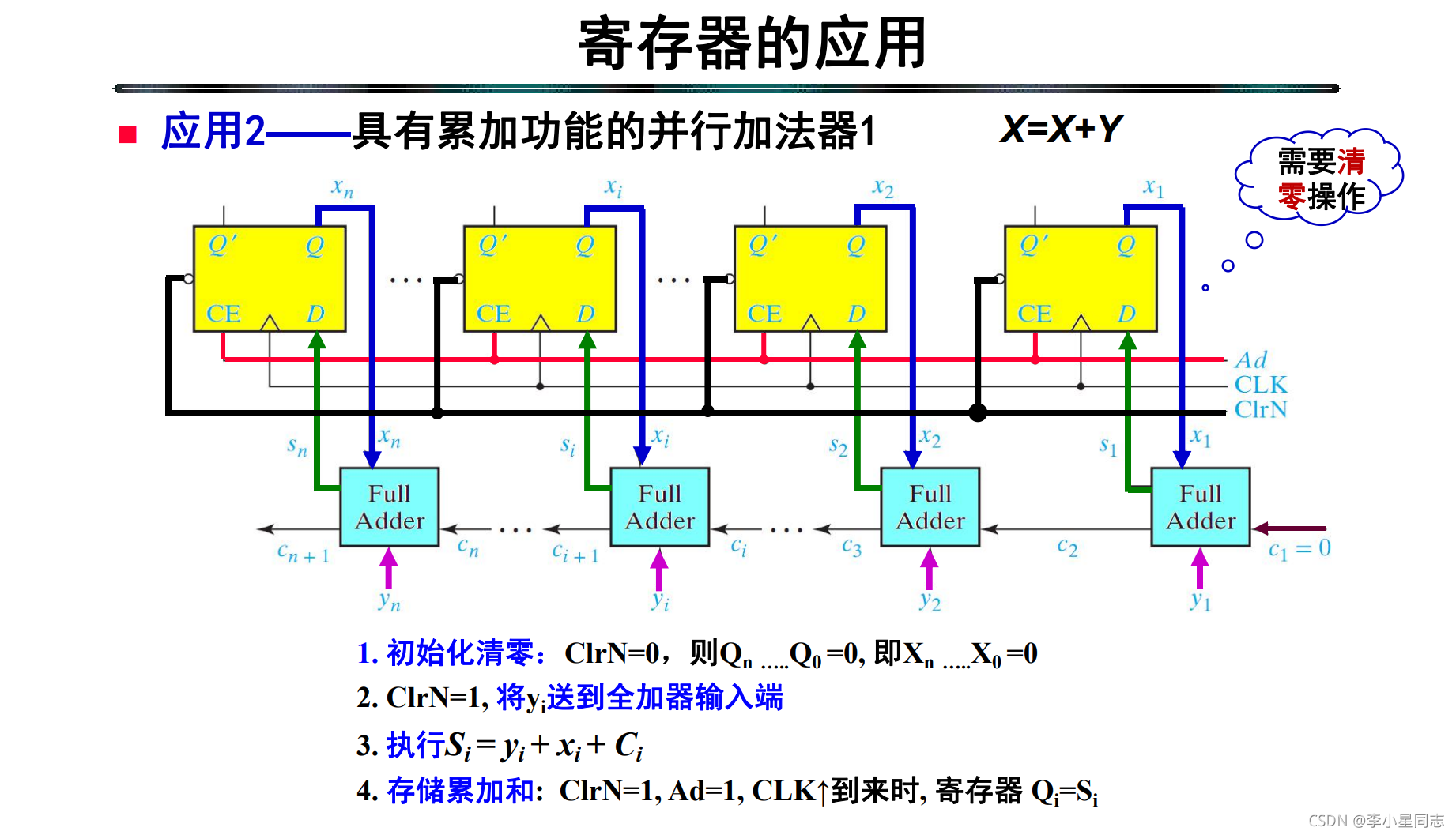 cubemx 计数器 计数器clrn_寄存器_04