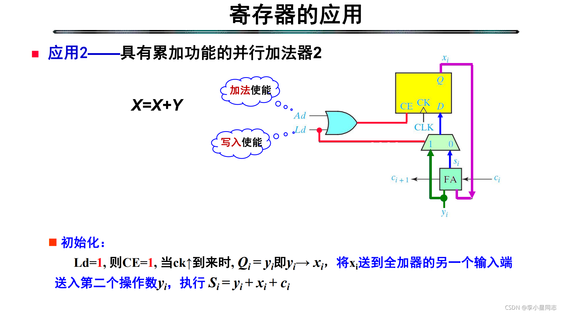 cubemx 计数器 计数器clrn_触发器_05