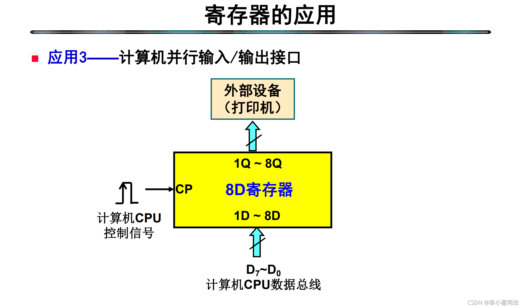 cubemx 计数器 计数器clrn_嵌入式硬件_08