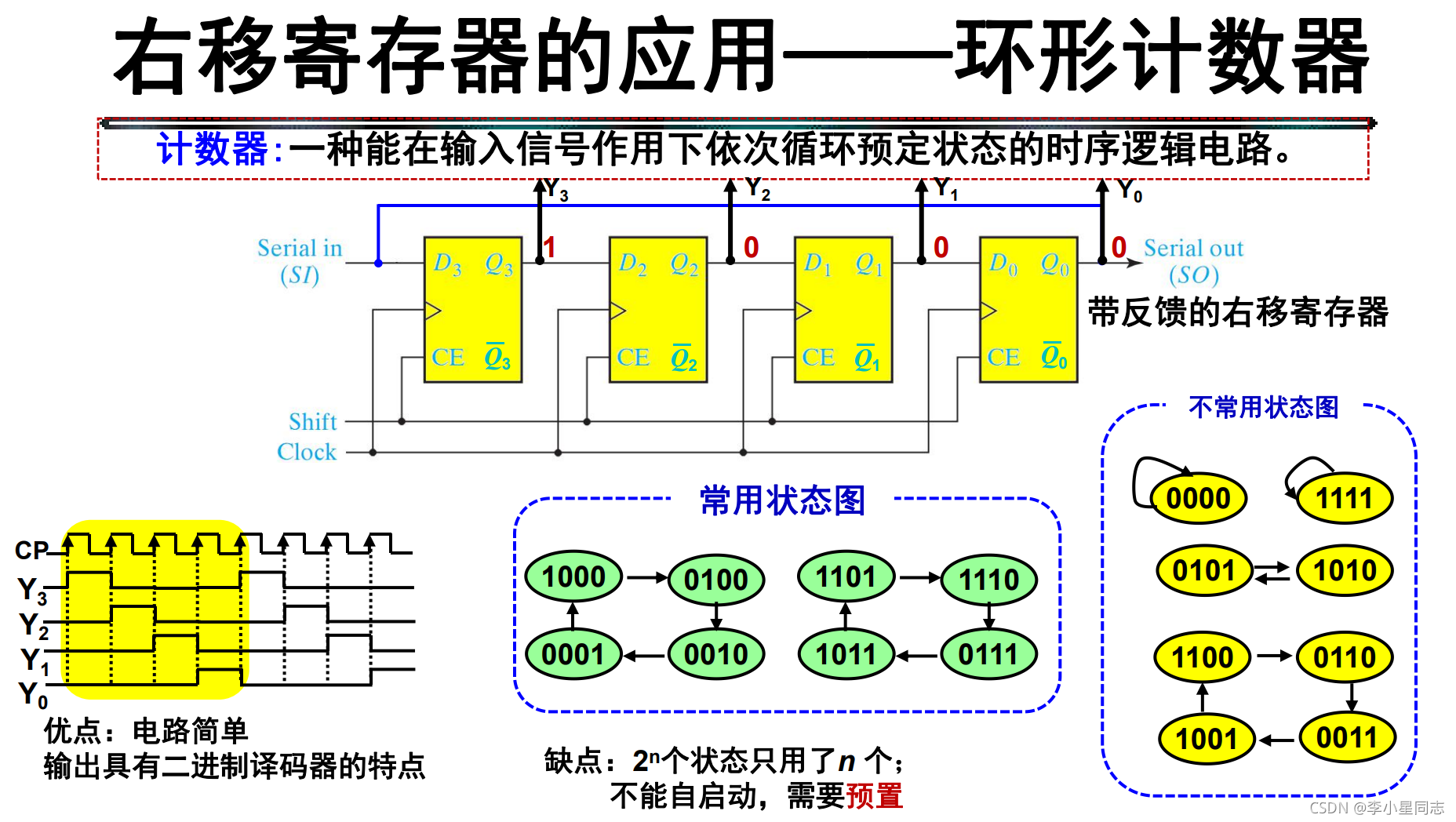 cubemx 计数器 计数器clrn_单片机_12