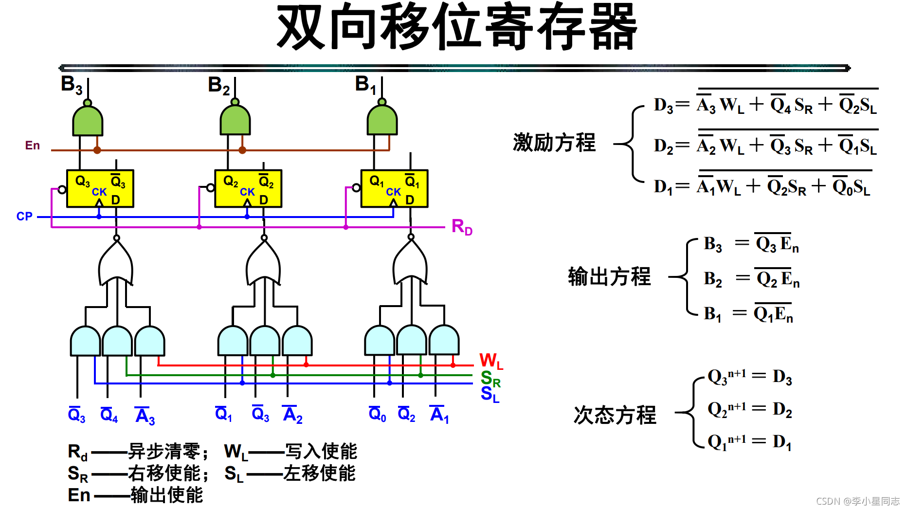 cubemx 计数器 计数器clrn_单片机_13