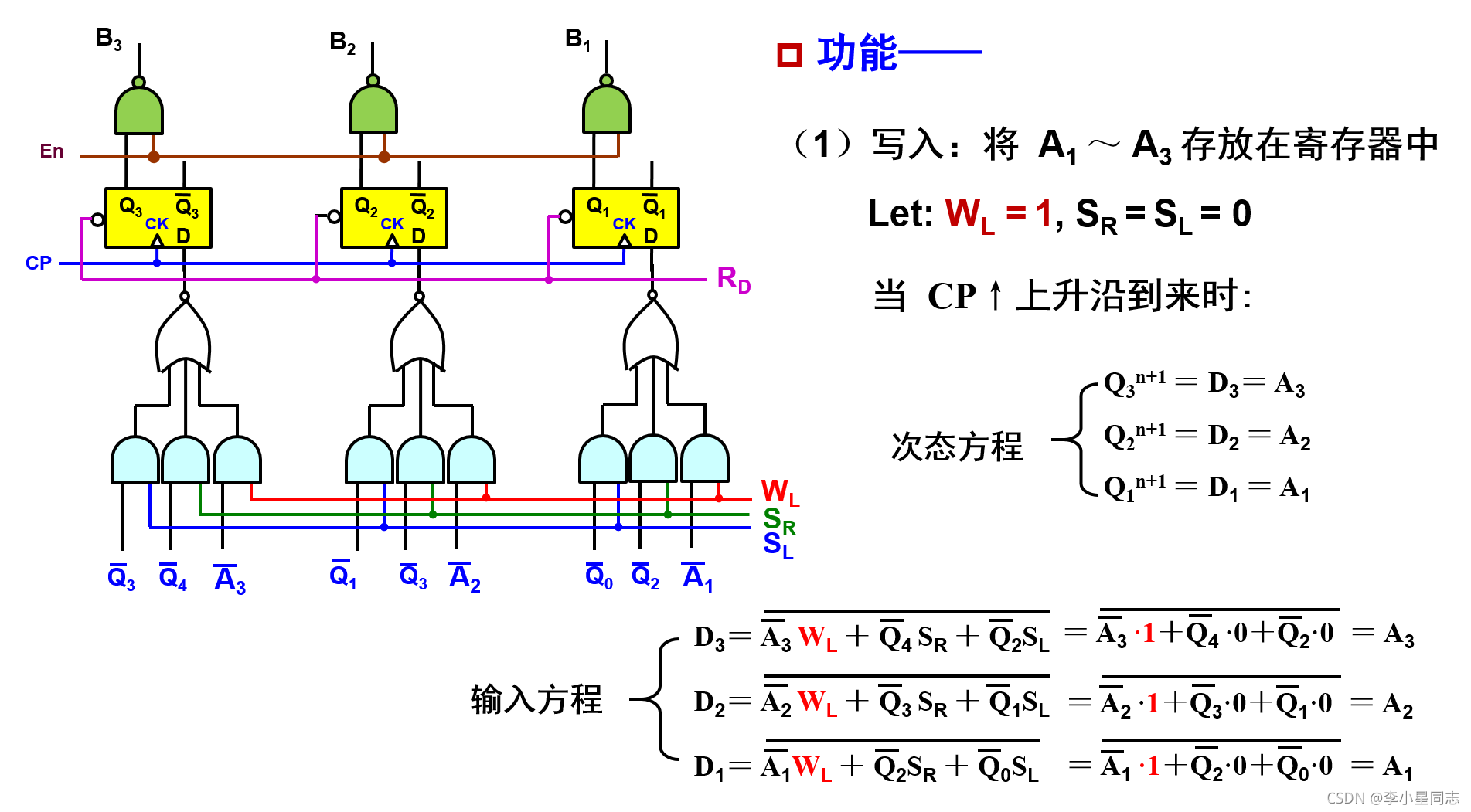 cubemx 计数器 计数器clrn_寄存器_14