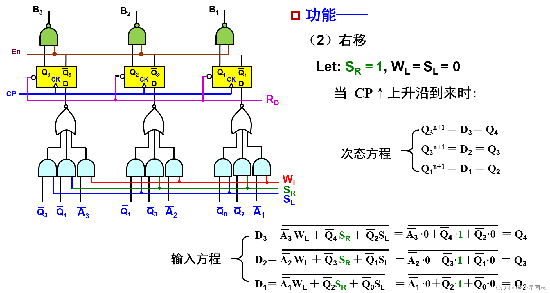 cubemx 计数器 计数器clrn_嵌入式硬件_15