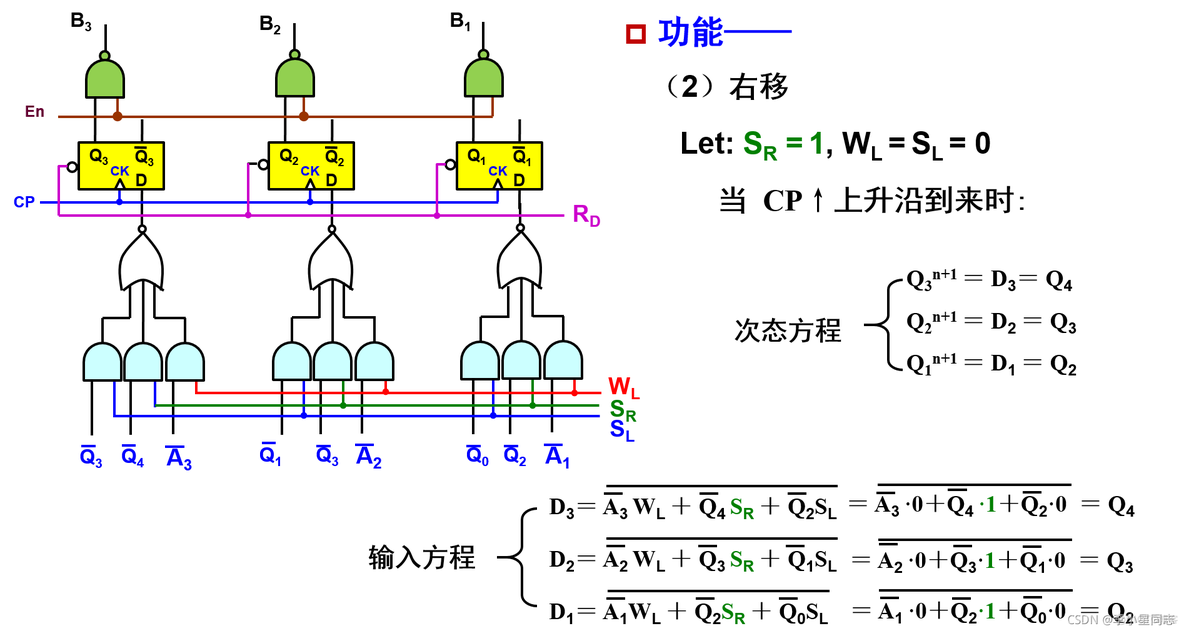 cubemx 计数器 计数器clrn_寄存器_15