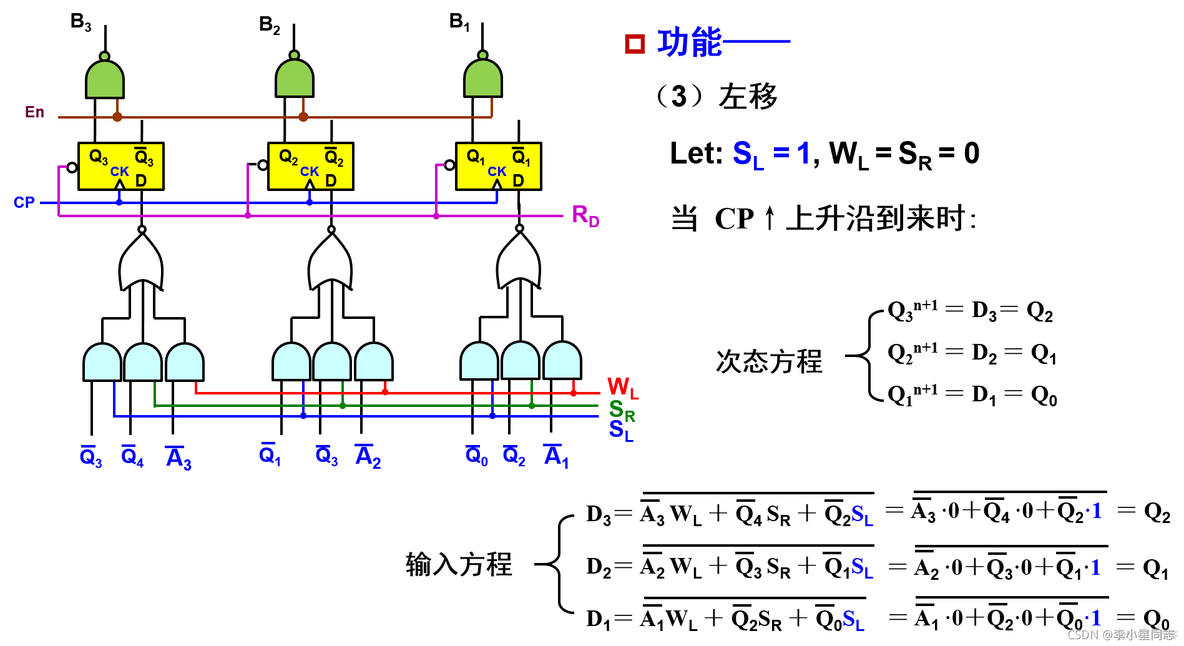 cubemx 计数器 计数器clrn_寄存器_16