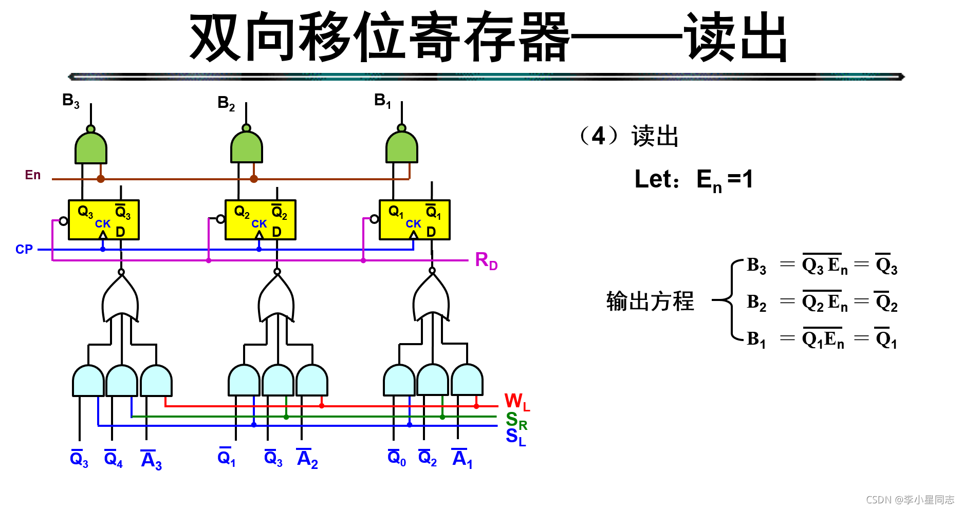 cubemx 计数器 计数器clrn_寄存器_17