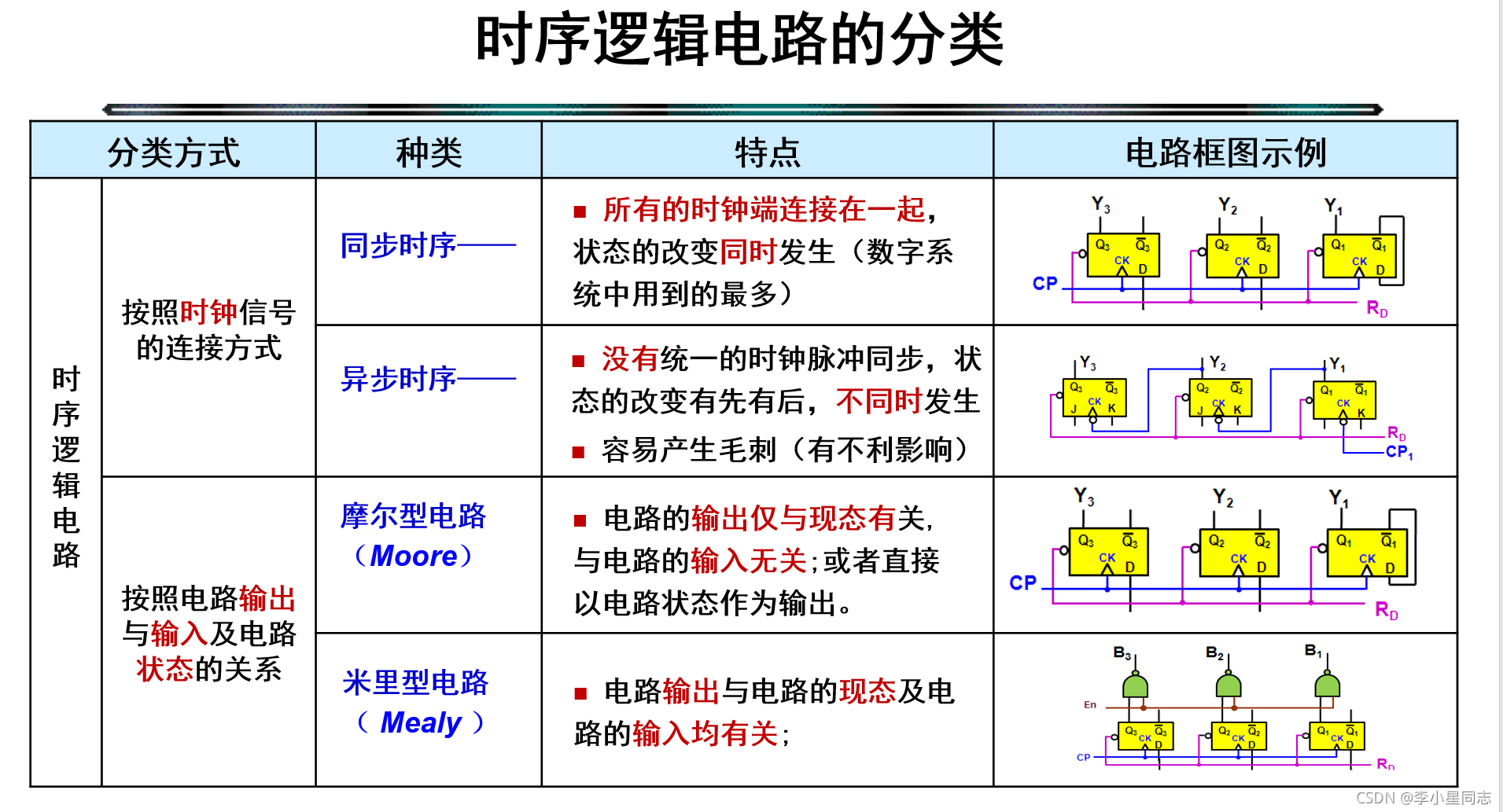 cubemx 计数器 计数器clrn_嵌入式硬件_22