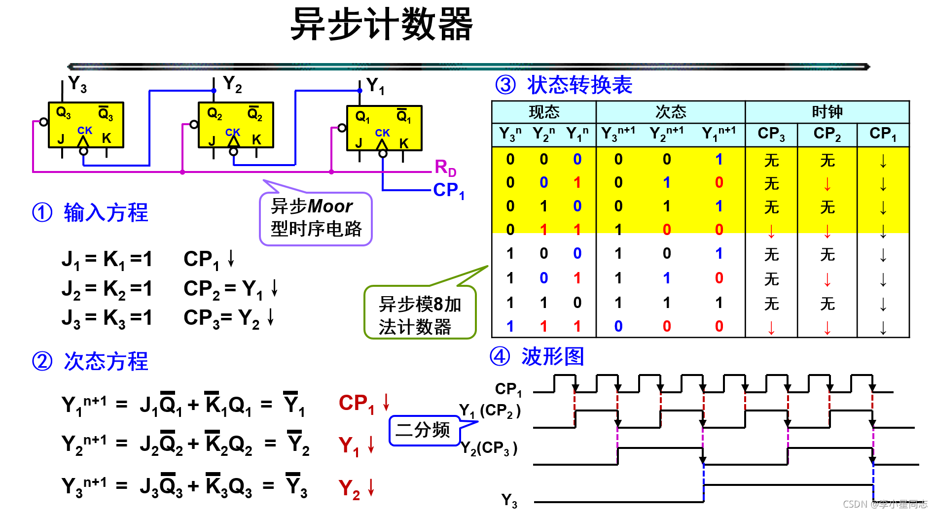 cubemx 计数器 计数器clrn_单片机_27