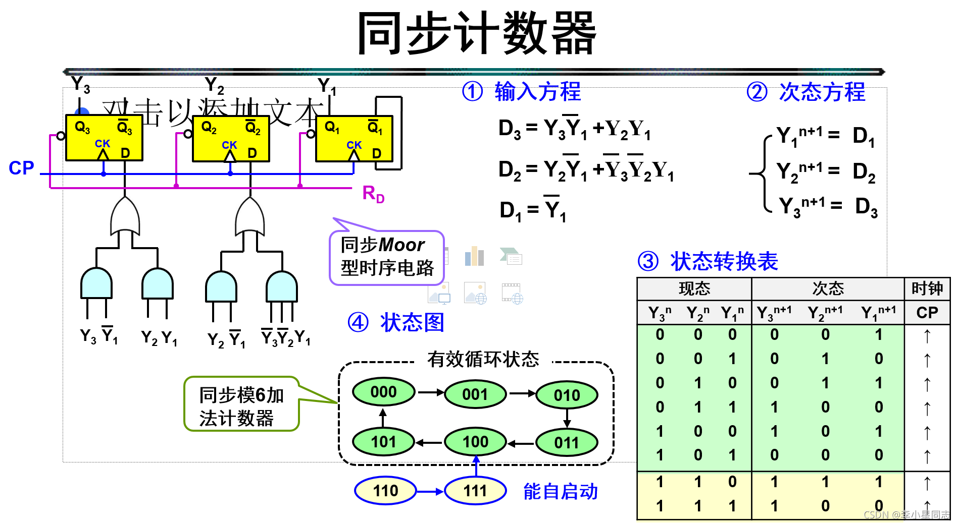 cubemx 计数器 计数器clrn_单片机_30