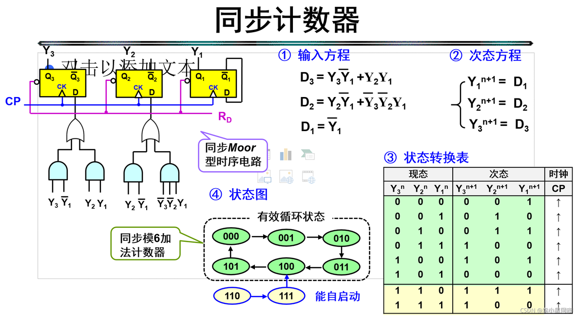 cubemx 计数器 计数器clrn_cubemx 计数器_30