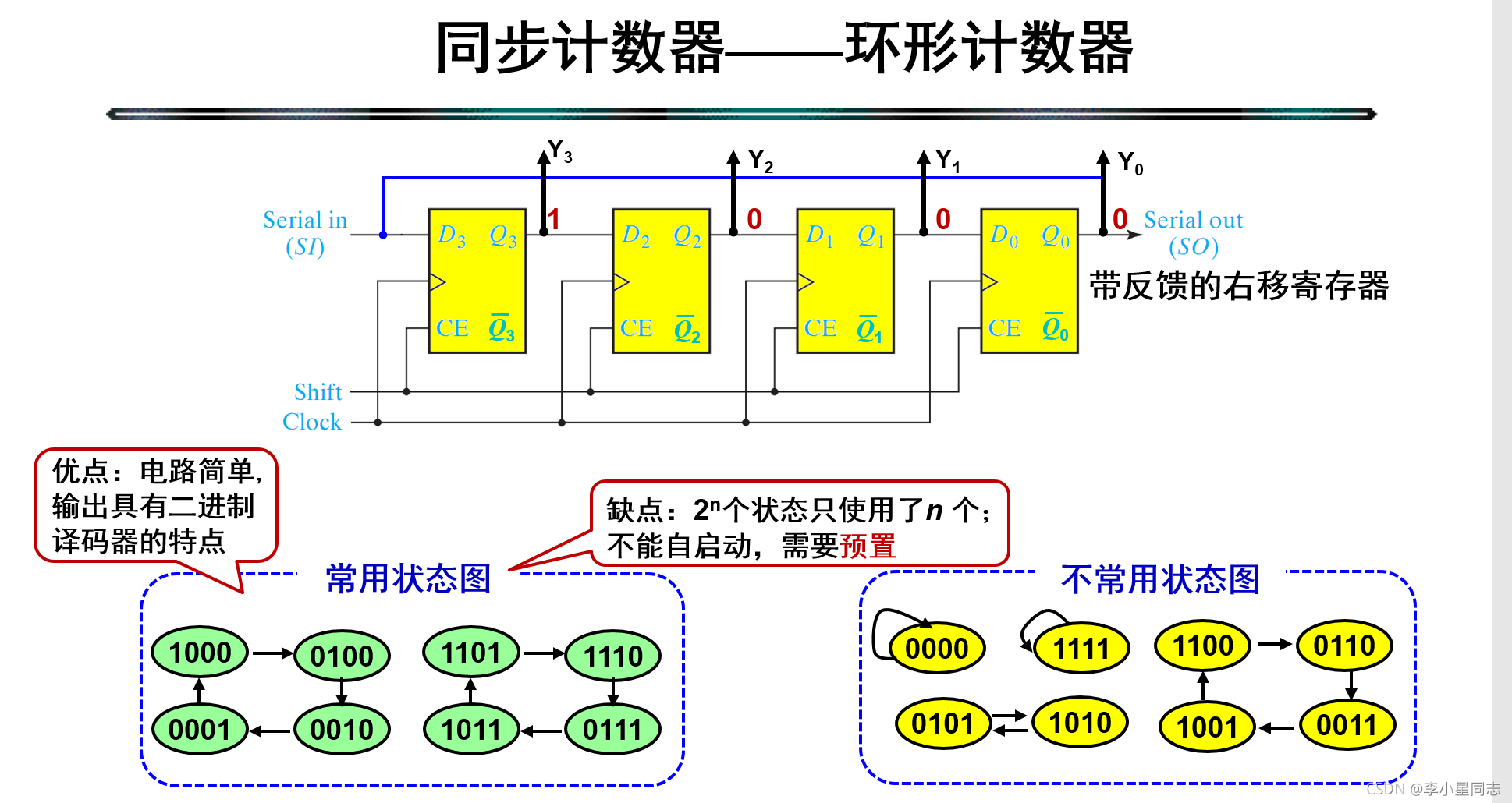 cubemx 计数器 计数器clrn_单片机_31