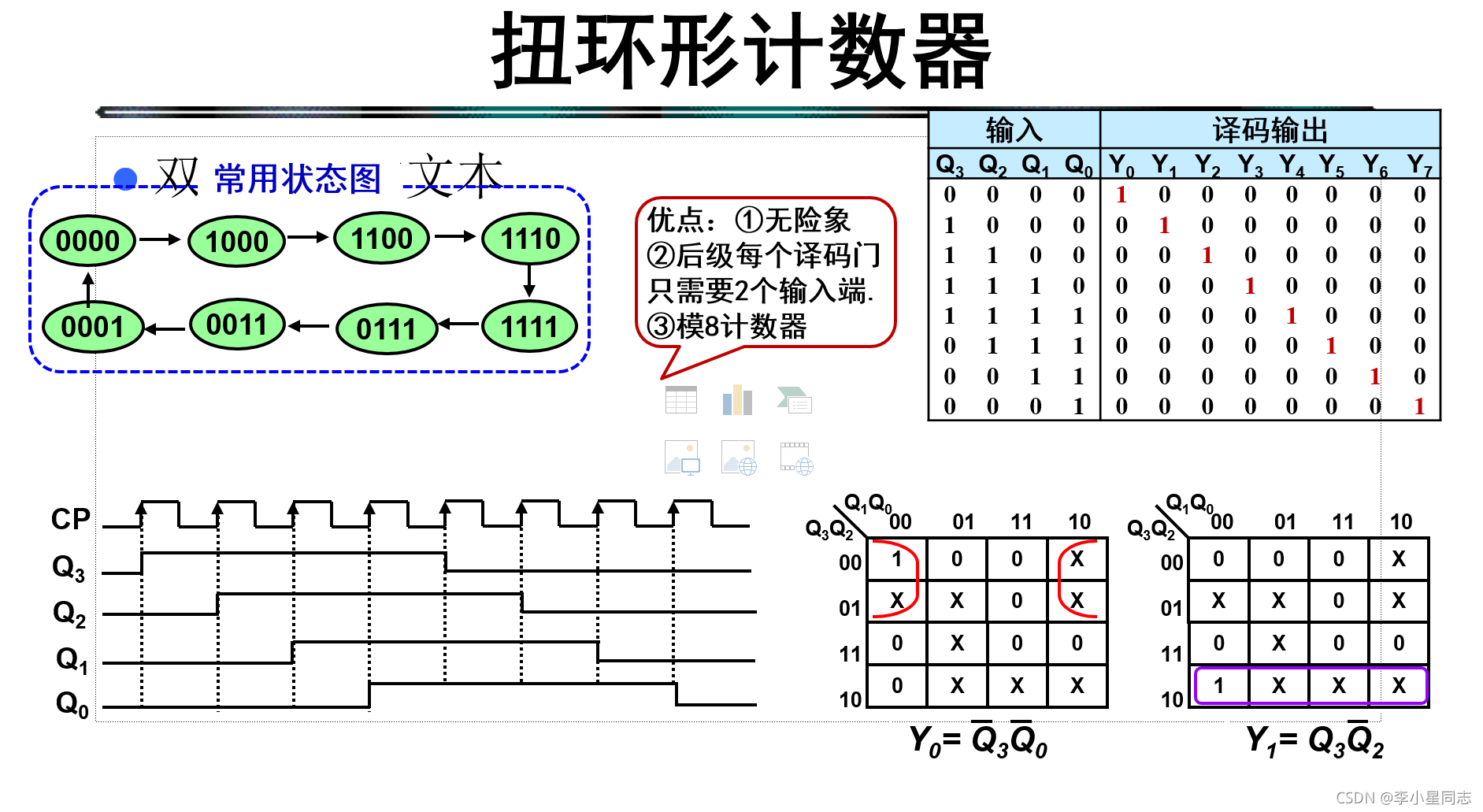 cubemx 计数器 计数器clrn_cubemx 计数器_33