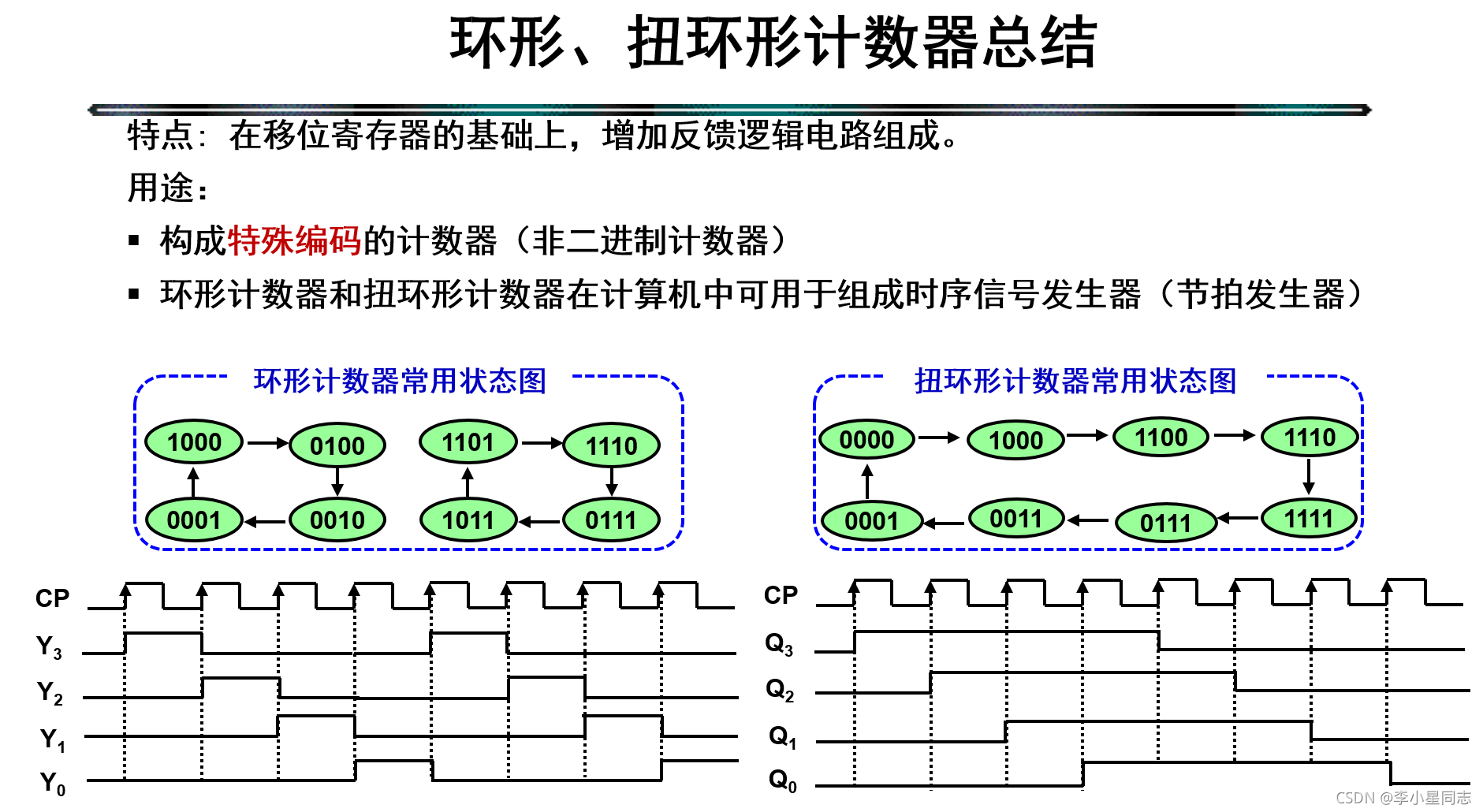 cubemx 计数器 计数器clrn_寄存器_34