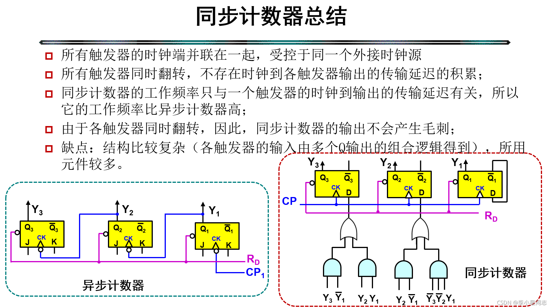 cubemx 计数器 计数器clrn_cubemx 计数器_35