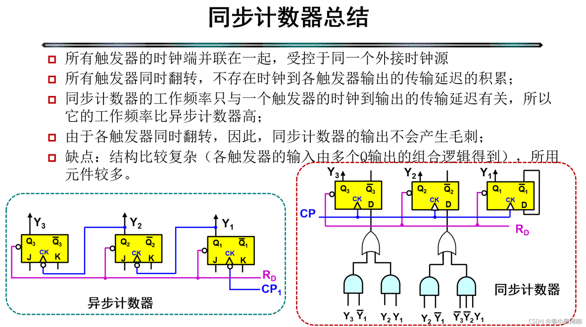 cubemx 计数器 计数器clrn_cubemx 计数器_35