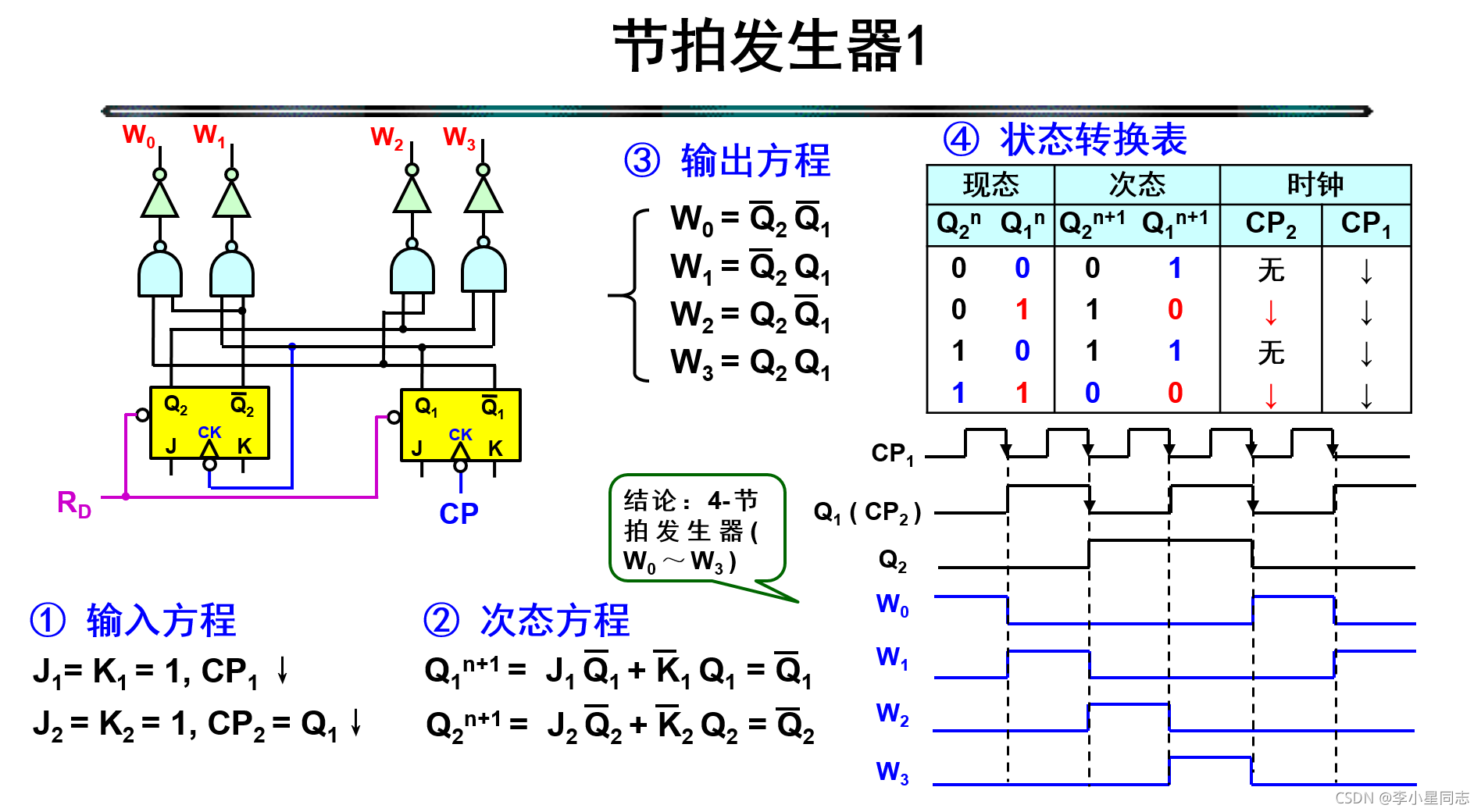 cubemx 计数器 计数器clrn_嵌入式硬件_41