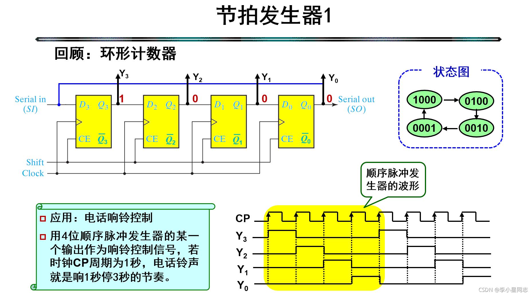 cubemx 计数器 计数器clrn_单片机_42