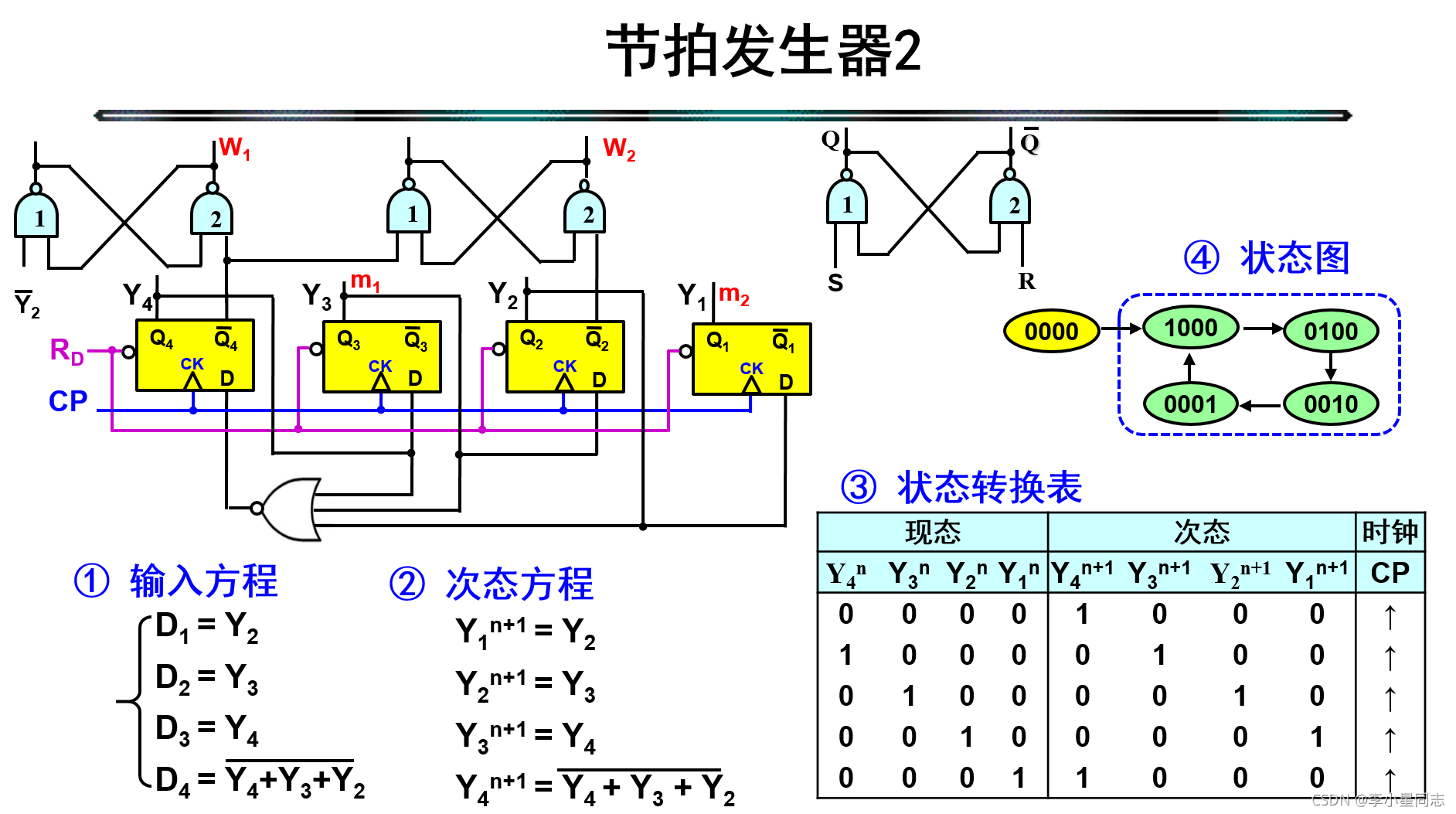 cubemx 计数器 计数器clrn_单片机_43