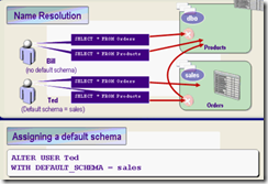 sql server 架构在哪 sql server创建架构_sql server 架构在哪