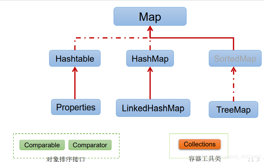 javapol javapoll方法_List_11