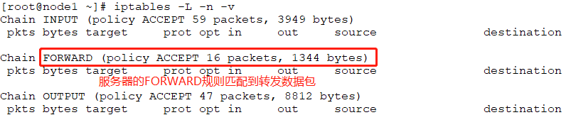 iptables string 字符串 白名单 iptables -i output -p all -m string --string_服务器_20