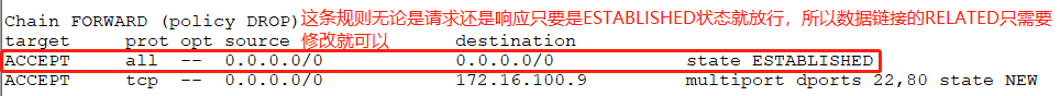 iptables string 字符串 白名单 iptables -i output -p all -m string --string_外网_29