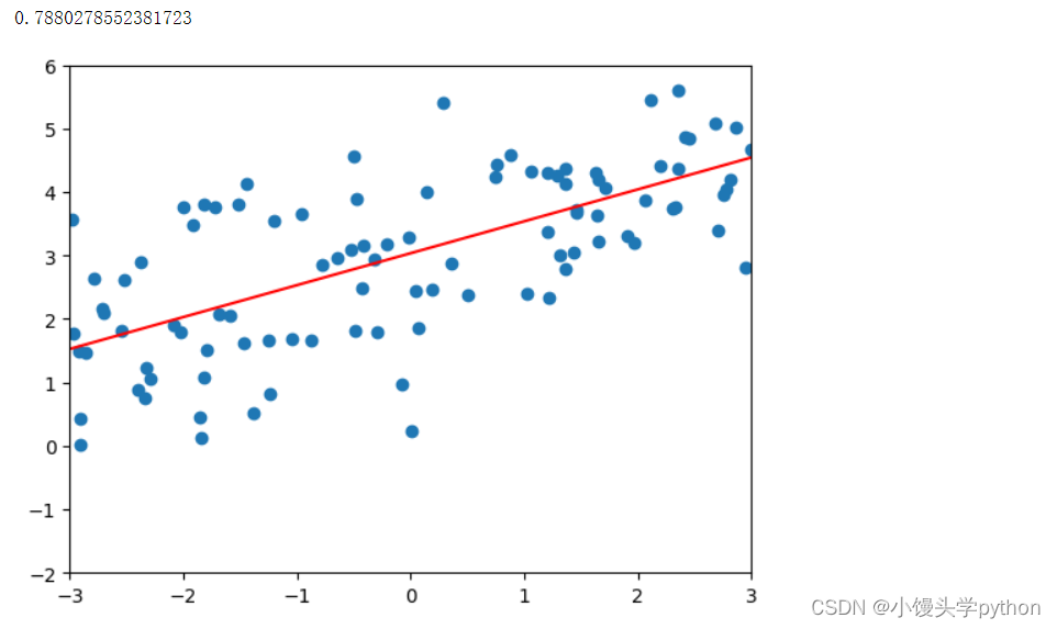 spss岭回归r语言 spss 岭回归_人工智能_09