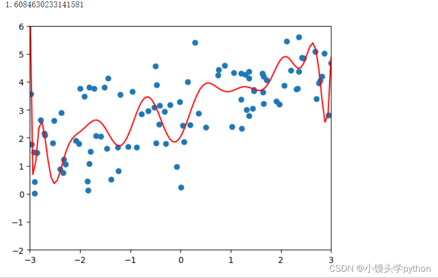 spss岭回归r语言 spss 岭回归_线性回归_11