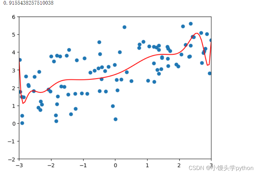 spss岭回归r语言 spss 岭回归_数据挖掘_12