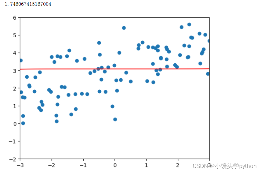 spss岭回归r语言 spss 岭回归_回归_15