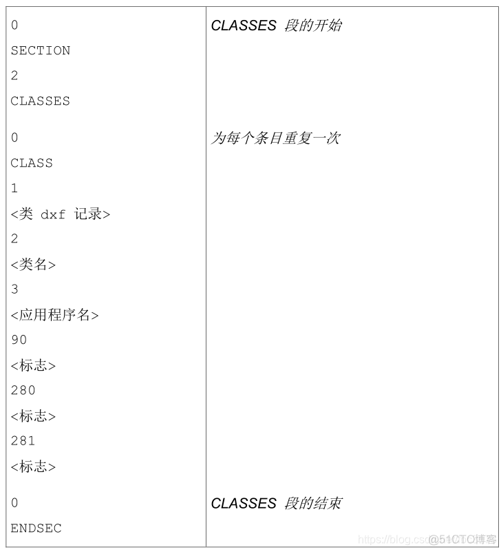 dwg java 解析 dwg 文件解析_字符串_02