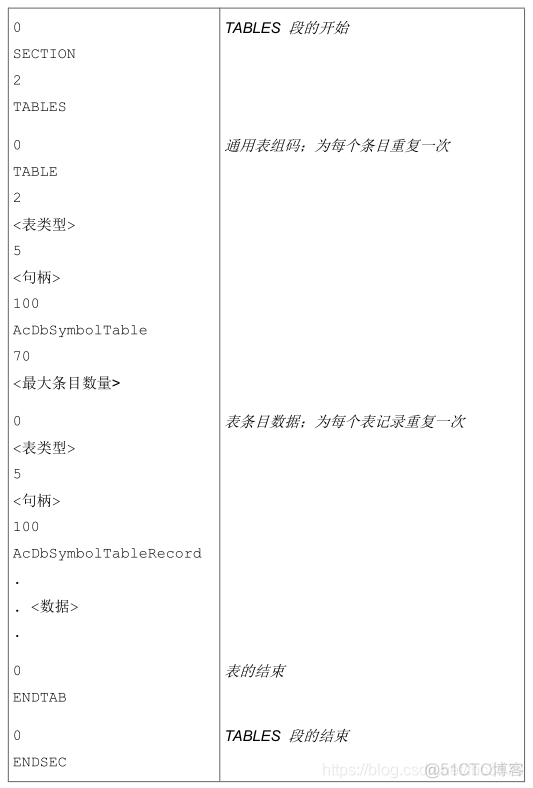 dwg java 解析 dwg 文件解析_数据_03