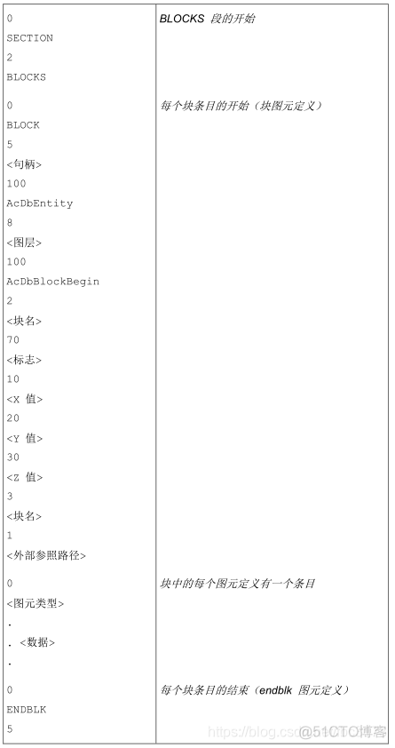 dwg java 解析 dwg 文件解析_数据_04