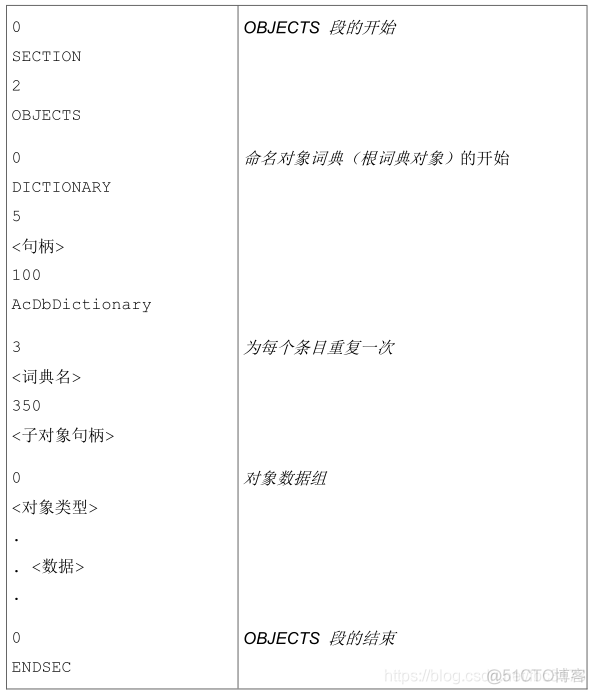 dwg java 解析 dwg 文件解析_dwg java 解析_07