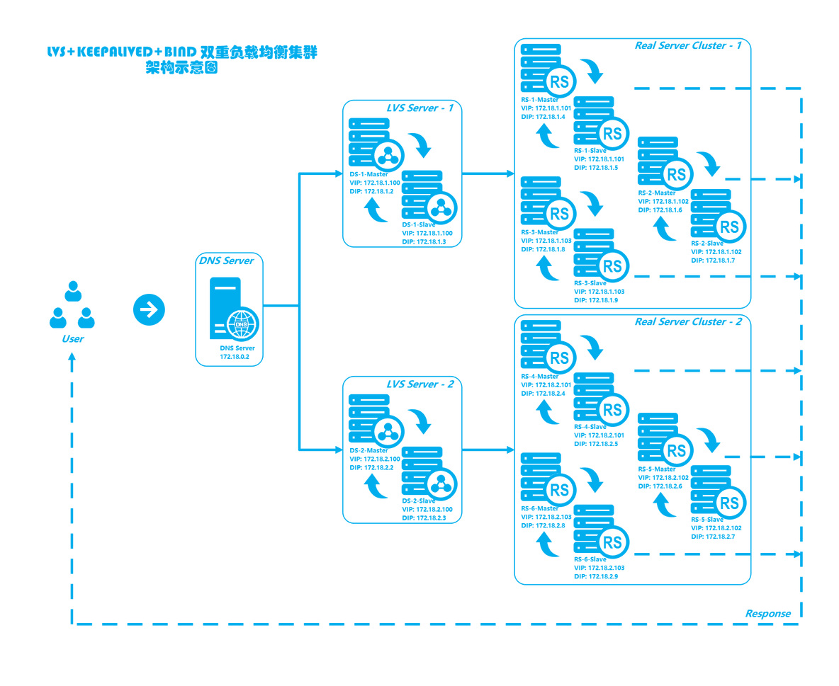 docker 持久化 PV PVC docker keepalive_docker