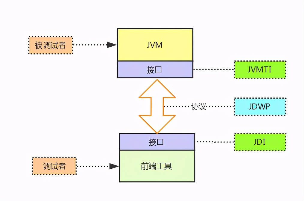 spring boot项目本地怎么调试 springboot本地启动_spring boot项目本地怎么调试