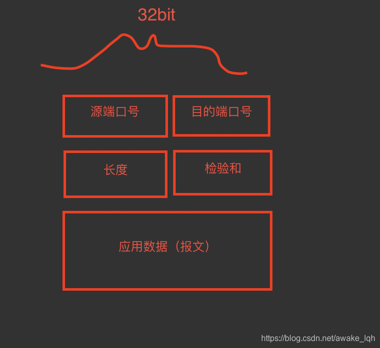 spark二元组 udp二元组_UDP_02