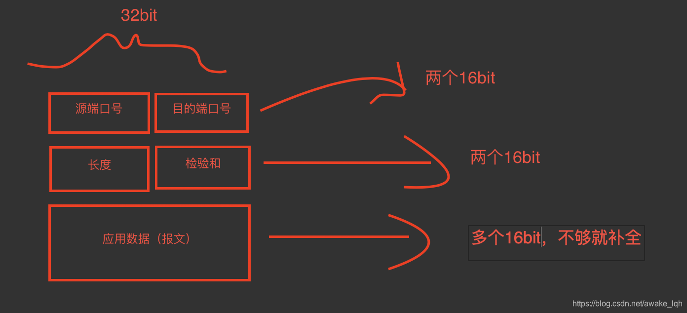 spark二元组 udp二元组_运输层_03