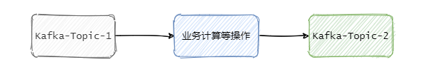 消息队列满了如何保证消息不丢失 消息队列什么意思_消息队列满了如何保证消息不丢失_09